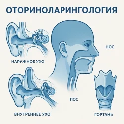 Оториноларингология - ситуационные задачи